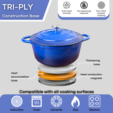 Induction base cast iron cookware. Dutch oven for oven cooking and induction cookware. 
