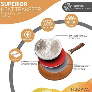 Copper set of frying pan for induction hob