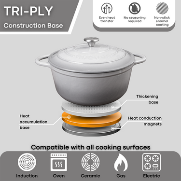 Grey induction base cast iron Dutch oven. 