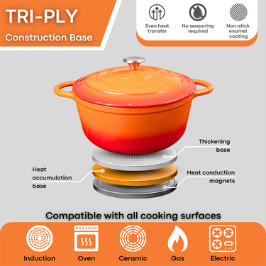 Induction cast iron cookware - oven safe. 