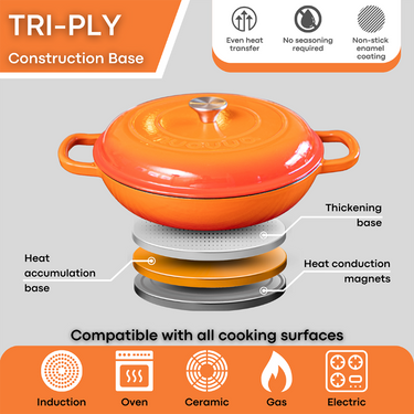 Cast iron induction base pot with lid compatible with all cooking surfaces. Stove to oven cookware.  