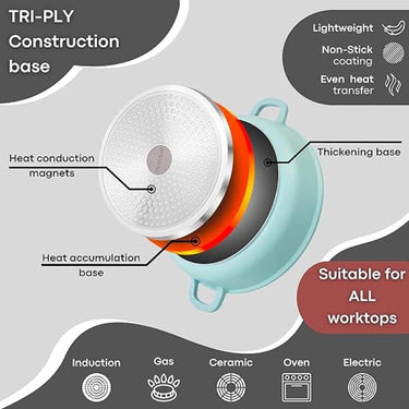 Teal cast aluminum casserole pot with TRI-PLY construction base for induction cooking, gas, ceramic, electric stoves and oven cooking. 